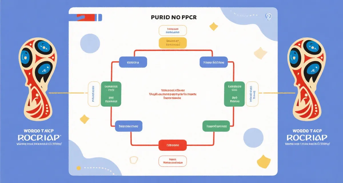 世界杯赛程示意图